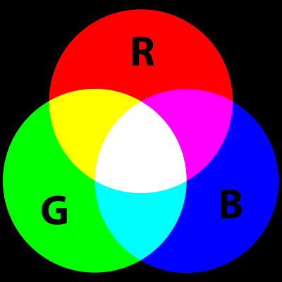 RGB-Additive-Color