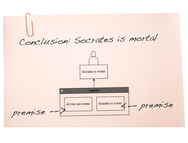 5-canons-Invention