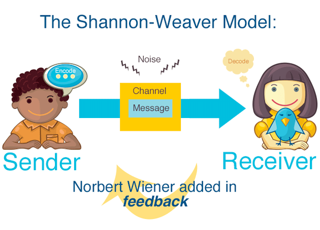 encoding in communication