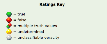 snopes-ratings-key