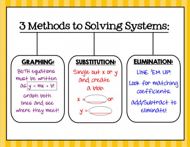 Topic 16: Systems of Linear Equations - UOG_MA085_Resources