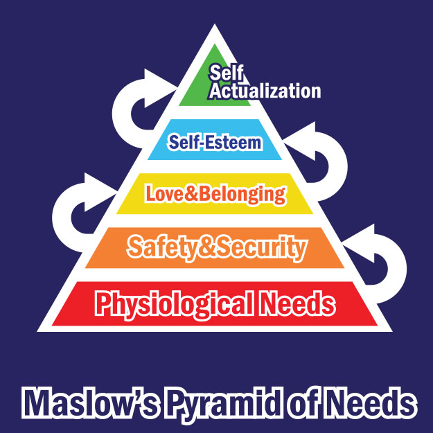 pyramid-of-needs-kids
