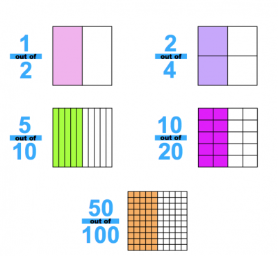 4th Grade Math Numeration and Computation Review (handout ...