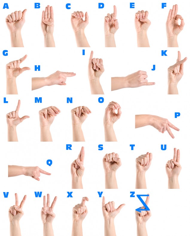 Learn Sign Language Abc