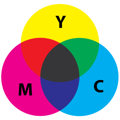 CMYK-Subtractive-Color