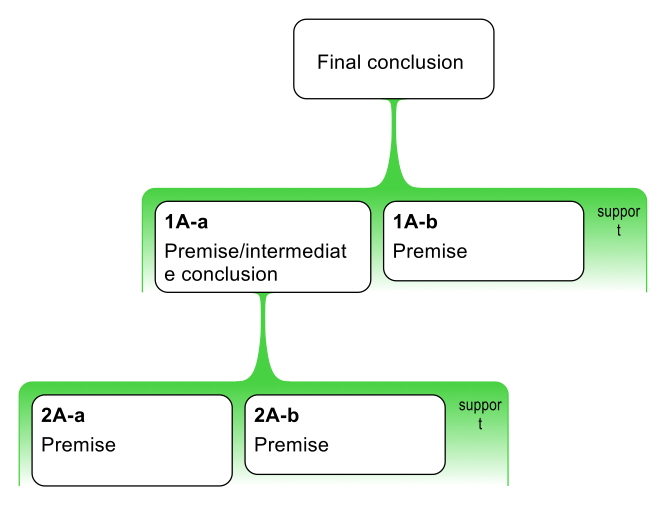 Simple-argument-map