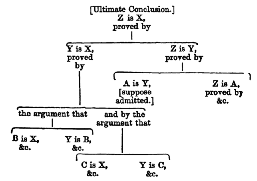 Argument map. Argument map