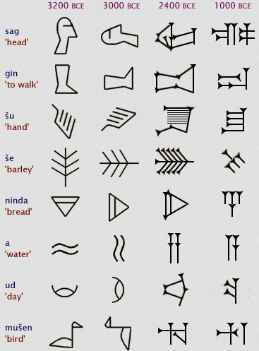 ancient-scripts