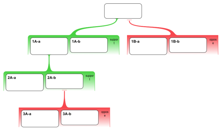 argument mapping for kids