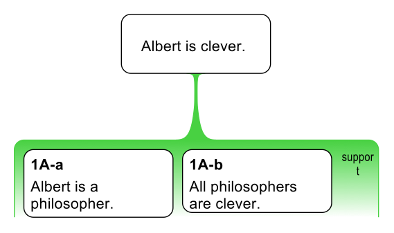 critical thinking for kids - argument map