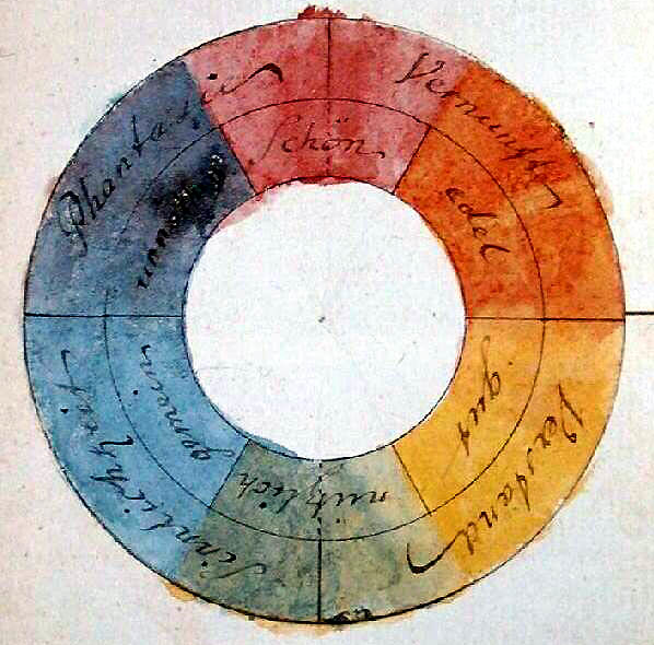 https://kidcourses.com/wp-content/uploads/2013/11/goethe-color-wheel.png