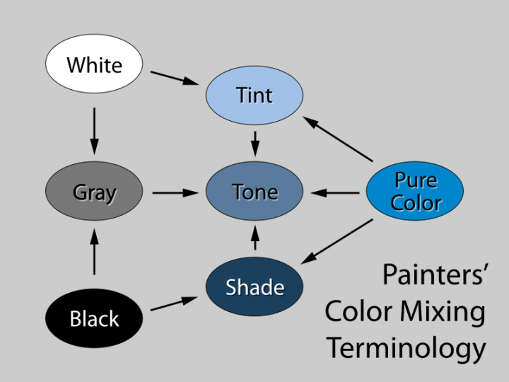 paint-tint-tone-shade