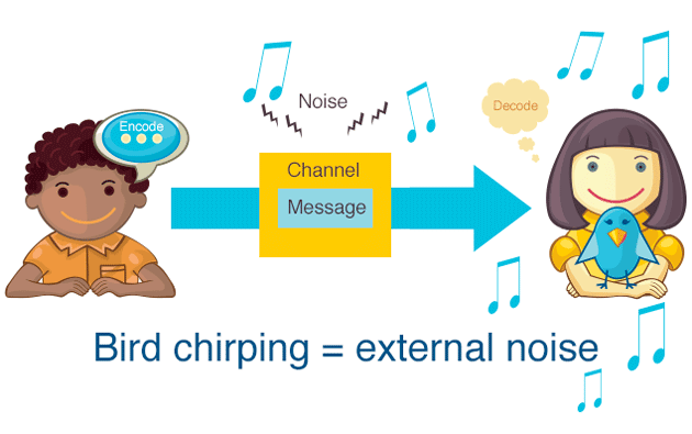 communication-model-noise