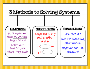 Systems Method Poster