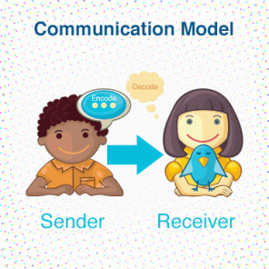 Communication Archives -kidCourses.com