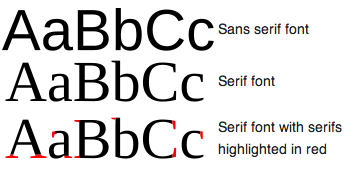 serif-vesrse-san-serif