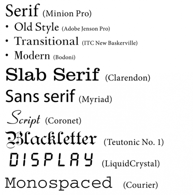 typefaces