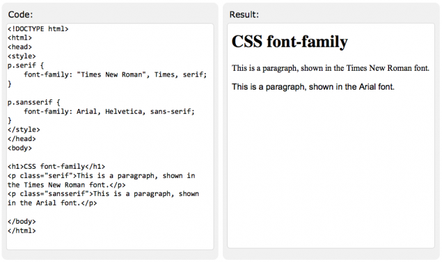 Font css