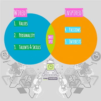 Connecting with Purpose
