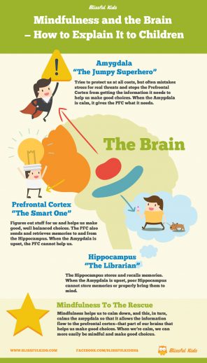 5 Resources for Helping Kids Understand Their Brains and Emotions ...